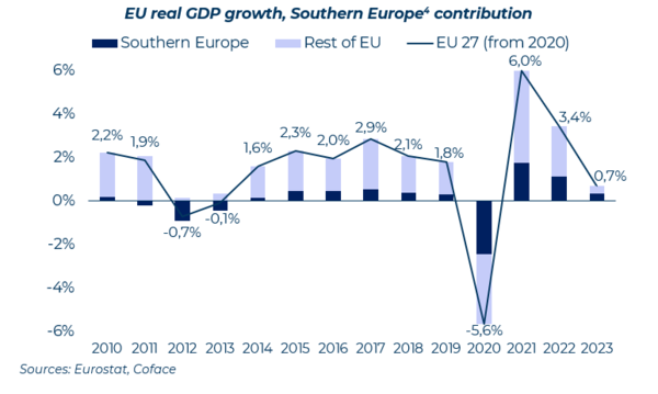 EU-real-GDP-growth-Southern-Europe-contribution_reference