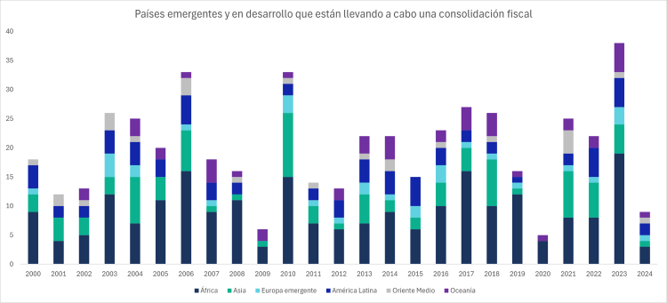Graf1 global debt