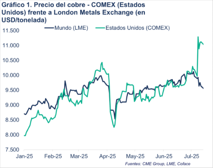 Graf COMEX
