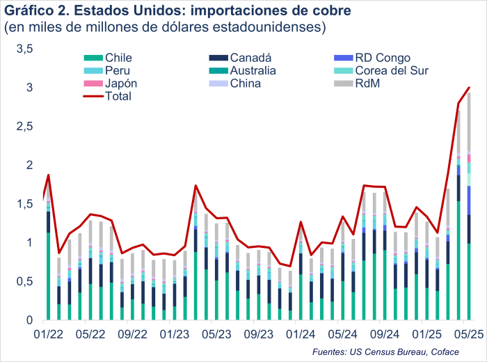 Graf2 cobre