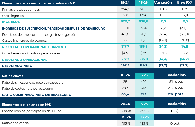 Grafico S1 25
