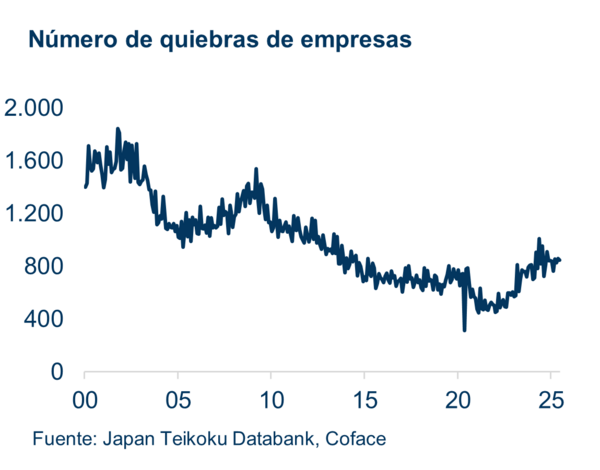 quiebras empresas